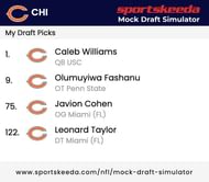 Here's what the Bears can do this draft